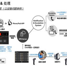 廣東信華電腦科技公司 專(zhuān)業(yè)軟件開(kāi)發(fā)與成本報(bào)價(jià)解決方案