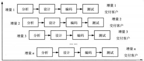 計(jì)算機(jī)考研復(fù)試面試常問(wèn)問(wèn)題 軟件工程與計(jì)算機(jī)軟件開(kāi)發(fā)篇