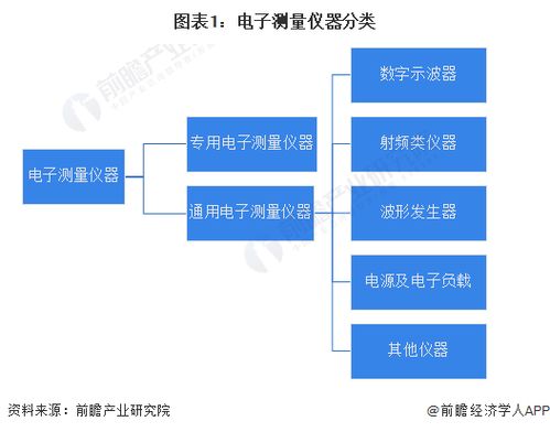 預(yù)見(jiàn)2023 中國(guó)電子測(cè)量?jī)x器行業(yè)全景圖譜（附市場(chǎng)規(guī)模、競(jìng)爭(zhēng)格局與發(fā)展前景分析）