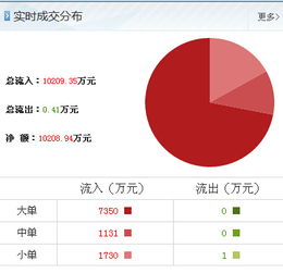 沙鋼股份最新動向引關(guān)注，信息咨詢助力投資者理性決策