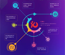 1010軟件開發(fā) 解碼未來編程的高效與創(chuàng)新