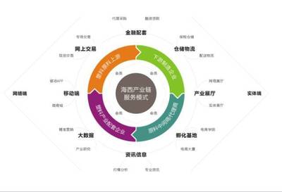 微評 | 廣東柏亞供應(yīng)鏈 以軟件定義服務(wù)，驅(qū)動(dòng)供應(yīng)鏈智慧升級