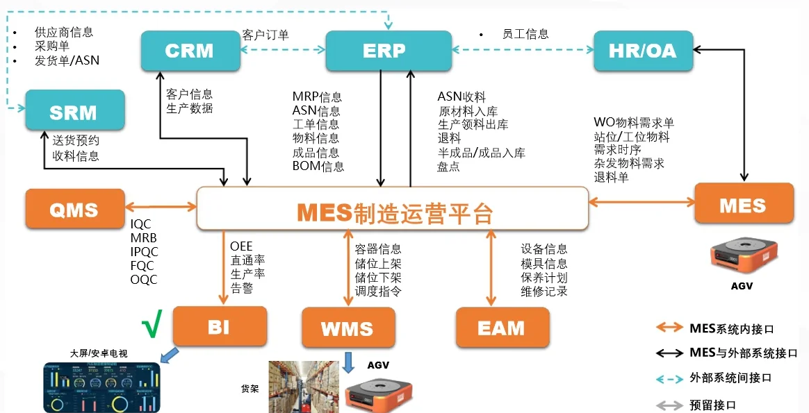 制造業(yè)工廠管理系統(tǒng)集成 通過供應(yīng)鏈管理服務(wù)提升效率與質(zhì)量