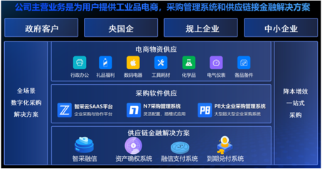 智采云發布'智采融信'供應鏈金融解決方案，賦能供應鏈管理服務升級