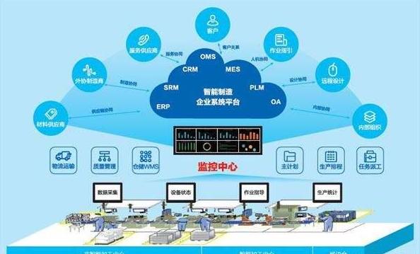 智能時代數字化工廠的優勢與軟件開發的核心價值