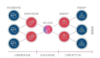 4萬億家居市場迎來變革，可道為企業打造采購管理系統成轉型新契機