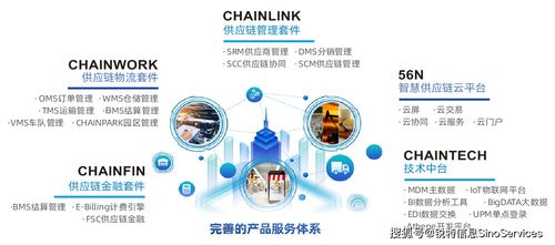 銳特信息出席2020數字化供應鏈創新論壇 用數字化供應鏈助力企業攻克疫情