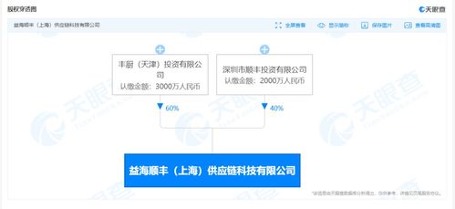 順豐加速物流科技布局，參股成立供應鏈科技公司護航研發